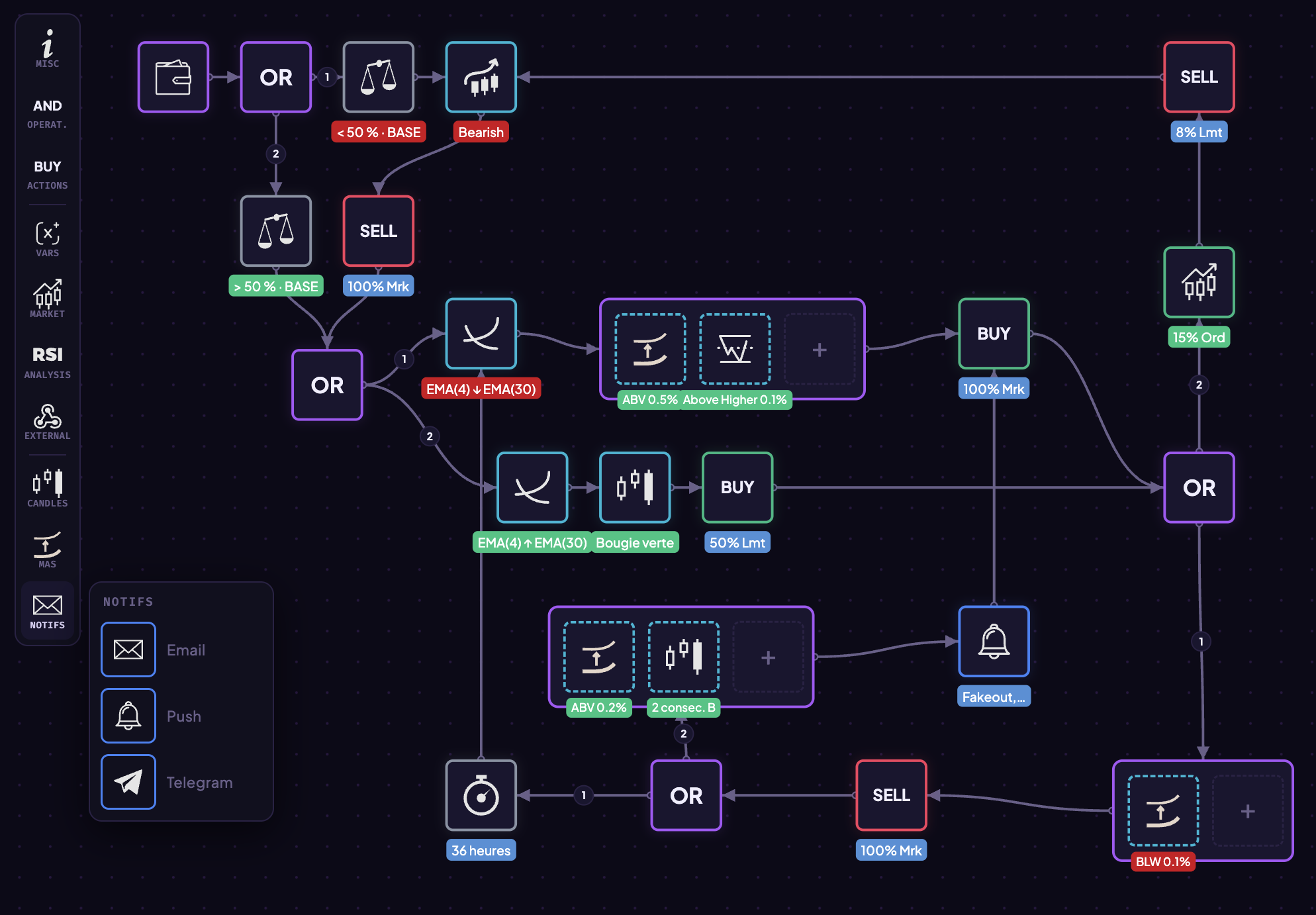 Strategy Editor screenshot