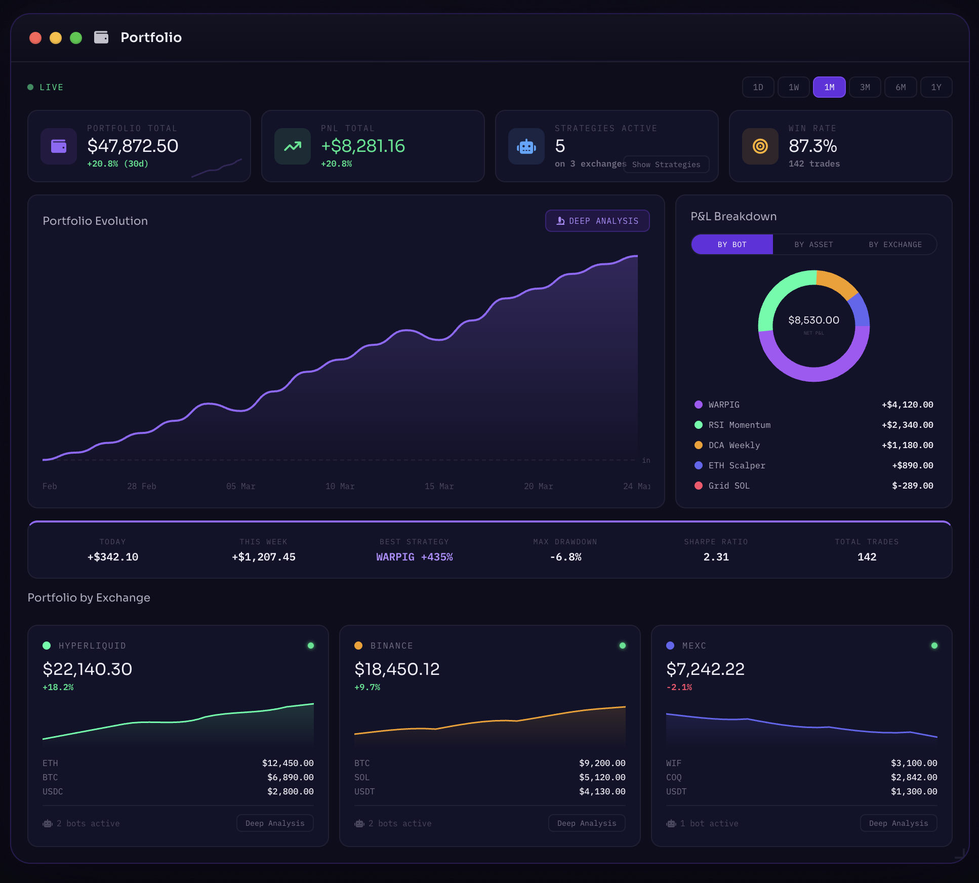 Portfolio & PnL screenshot
